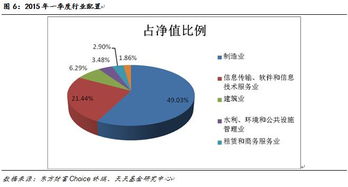 聚焦轉型動力，掘金數字經濟——上投摩根視角下的軟件與信息技術服務業投資機遇