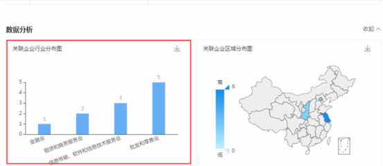 劉強東卸任京東云計算經理，助理張雯卸任法人及董事，聚焦軟件和信息技術服務業投資與管理新篇章