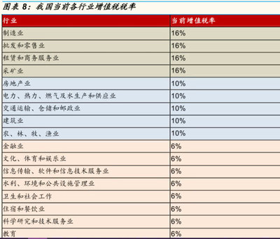 兩會財經日記 政府工作報告精髓與投資警示并行，軟件和信息技術服務業邁向高效治理