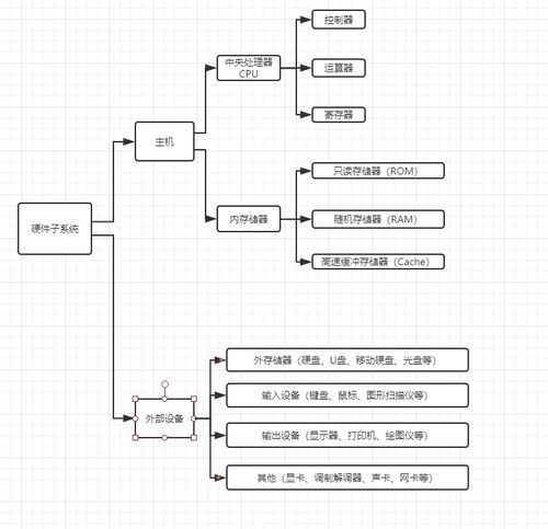 11.21計算機導論課后總結