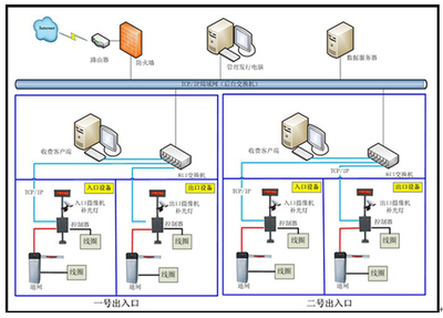 純車牌識別停車場系統將成未來車場管理發展大趨勢