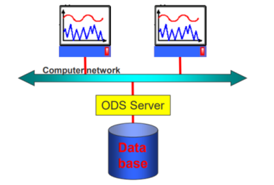 一文看懂ASAM ODS數據管理及分析標準