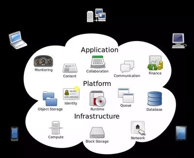 為了邊緣計算,亞馬遜、谷歌、微軟已正面交鋒!
