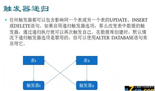 數(shù)據(jù)庫 存儲(chǔ)過程