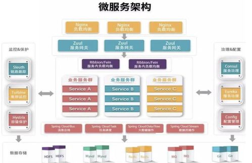 spring cloud 快速入門基本介紹